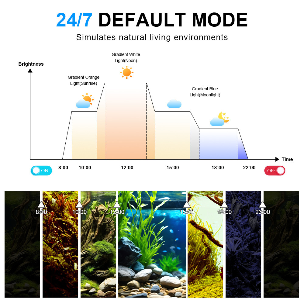 Светодиодный светильник для ак – обзор и цена Marine Aquarium Uv Light